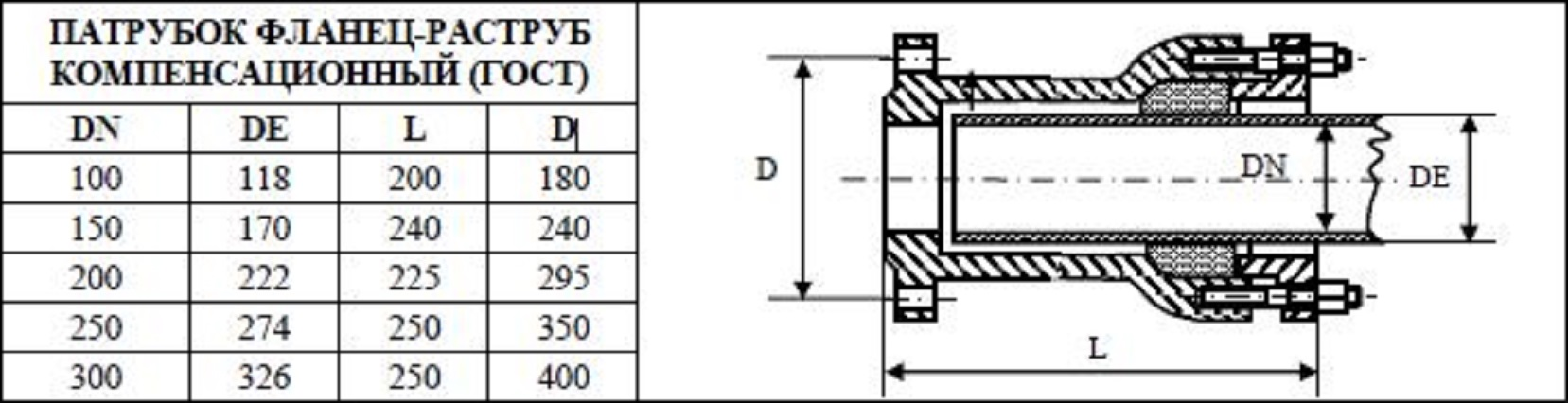 Патрубок фланец раструб компенсационный