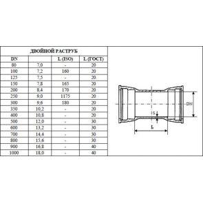 Труба чугунная канализационная 100 диаметр. Внутренний диаметр чугунной канализационной трубы 50. Раструб двойной ВЧШГ др 250.